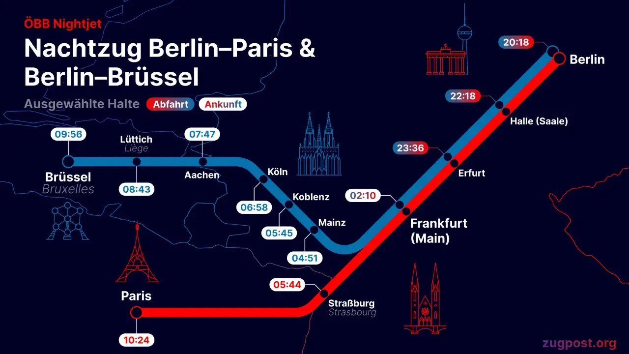 Nachtzug Berlin-Paris & Berlin-Brüssel. Die Karte zeigt die Routen und Abfahrtszeiten des ÖBB Nightjet, ein beliebtes nj train germany.
