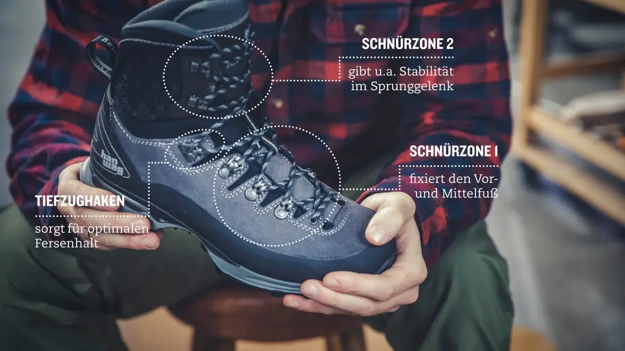 Schuh mit zwei Schnürzonen und Tiefzughaken für optimalen Fersenhalt. So gelingt das Wanderschuhe richtig binden für Stabilität.