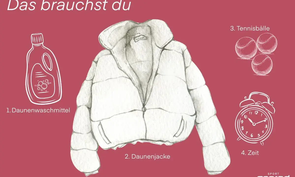So reinigen Sie Ihre Daunenjacke: Sie benötigen Daunenwaschmittel, die Daunenjacke, Tennisbälle und Zeit.