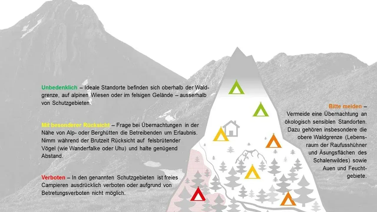 Infos für Schweiz Wildcampen: Grüne Dreiecke zeigen ideale Standorte oberhalb der Waldgrenze. Rote Dreiecke bedeuten Verbot in Schutzgebieten.
