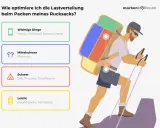 Mann mit Rucksack und Wanderstöcken, der die Lastverteilung beim Packen erklärt. Wichtige Dinge, mittelschwere, schwere und leichte Gegenstände werden gezeigt. Wandern essentials.