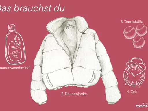 So reinigen Sie Ihre Daunenjacke: Sie benötigen Daunenwaschmittel, die Daunenjacke, Tennisbälle und Zeit.
