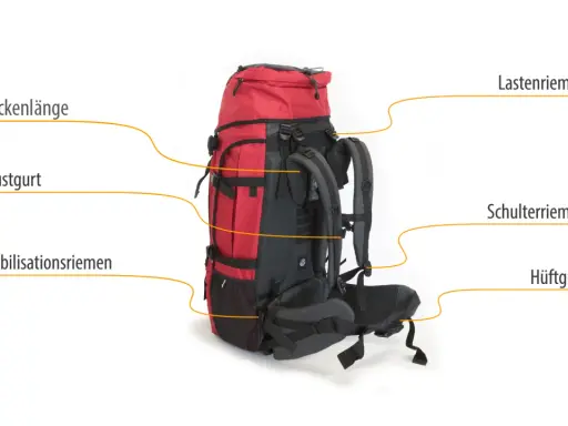 Ein roter und grauer Wanderrucksack mit nummerierten Beschriftungen für verschiedene Riemen und Teile.