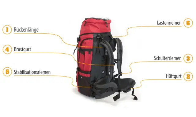 Ein roter und grauer Wanderrucksack mit nummerierten Beschriftungen für verschiedene Riemen und Teile.