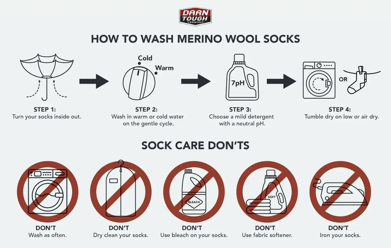 Anleitung zum Waschen von Merinosocken: links Socken umdrehen, dann in warmem/kaltem Wasser mit mildem Waschmittel waschen, trocknen im Trockner oder an der Luft.