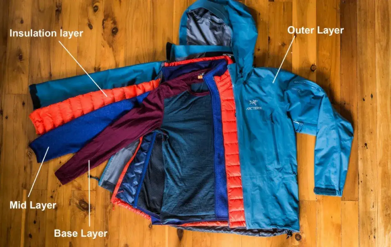 Schichten von Wanderkleidung: Base Layer, Mid Layer, Insulation Layer und Outer Layer. Perfekt f&uuml;r jede Wanderung.