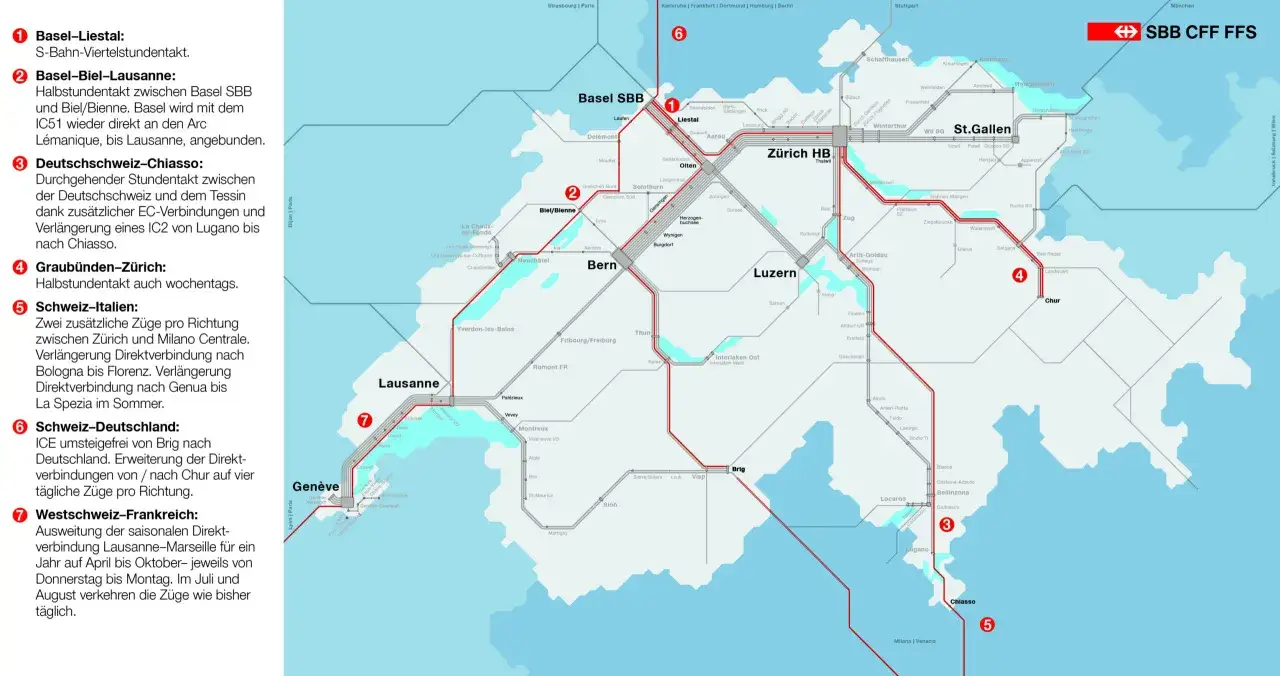 Schweizer Bahnstrecken: Basel-Liestal (1), Basel-Biel-Lausanne (2), Deutschschweiz-Chiasso (3), Graub&uuml;nden-Z&uuml;rich (4), Schweiz-Italien (5), Schweiz-Deutschland (6), Westschweiz-Frankreich (7).