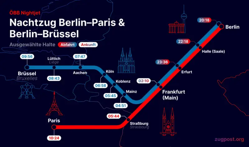 Nachtzug Berlin-Paris & Berlin-Brüssel. Die Karte zeigt die Routen und Abfahrtszeiten des ÖBB Nightjet, ein beliebtes nj train germany.